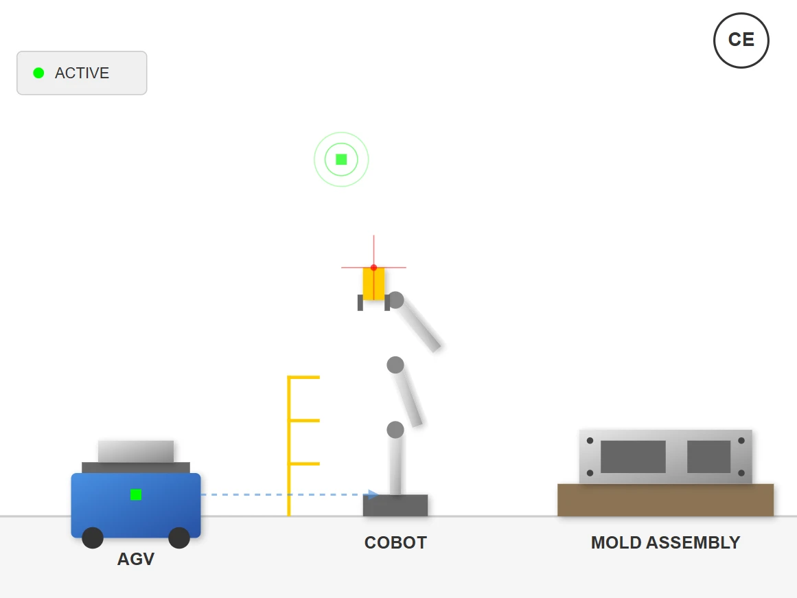 Automation Advances Automation Advances