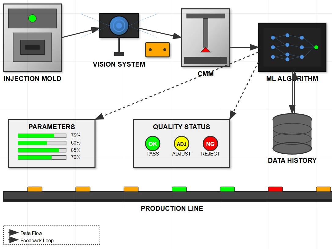 Automation Advances Automation Advances