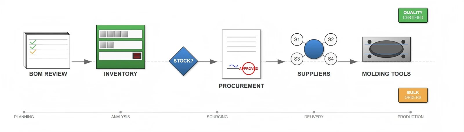 Material Preparation And Supply Chain Management Material Preparation And Supply Chain Management