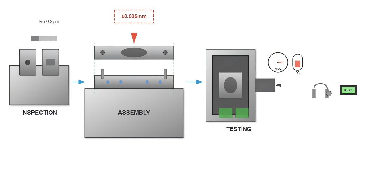 Assembly And Testing Protocols Assembly And Testing Protocols