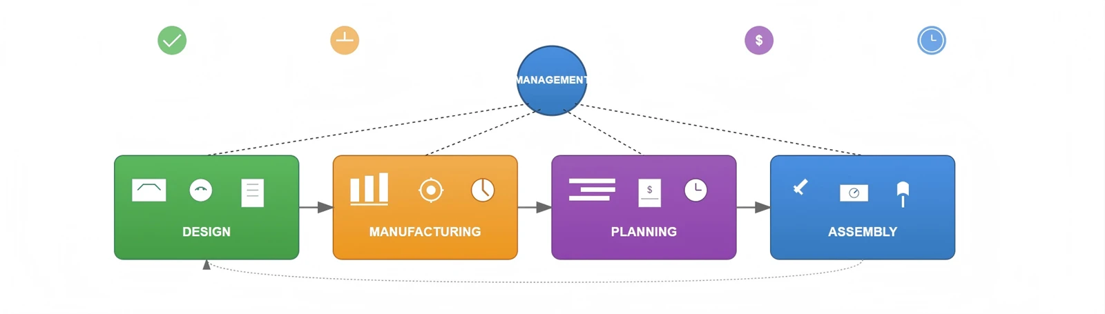 Organizational Structure And Management Systems Organizational Structure And Management Systems