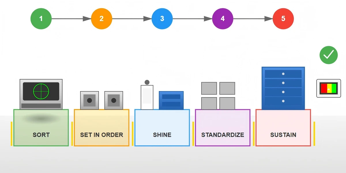 Quality Systems And Workplace Organization Quality Systems And Workplace Organization